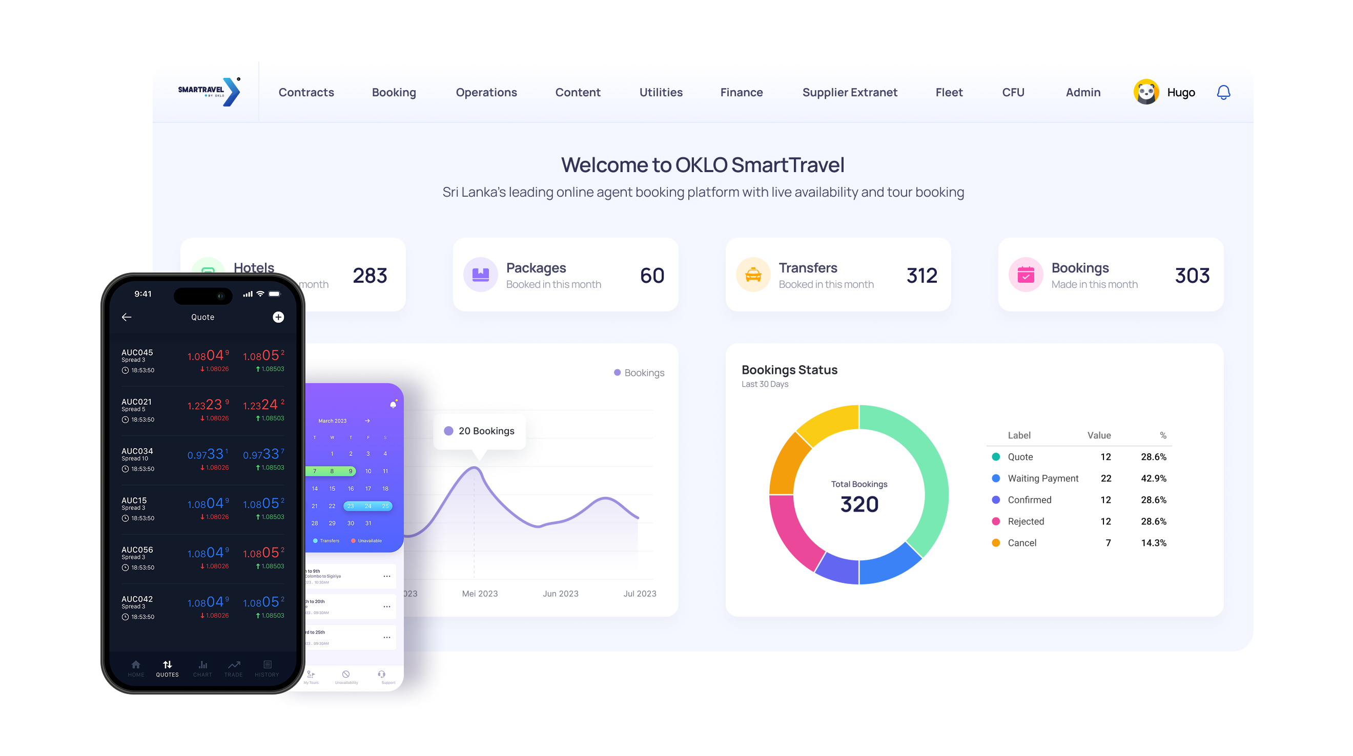 OKLO Dashboard